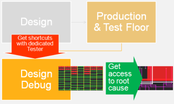 Teseda_solution flow